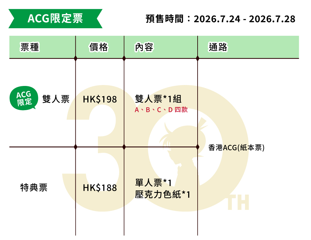 一般票資訊